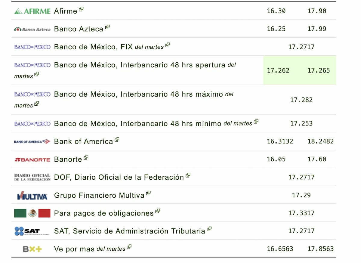 Así cotiza el dólar en México este miércoles 5 de agosto de 2026