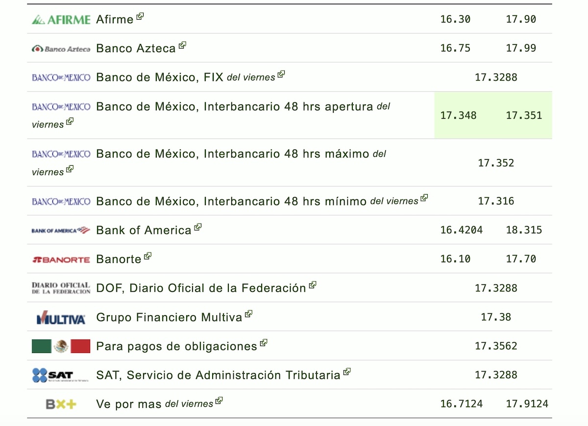 Así cotiza el dólar este lunes 3 de agosto en México. Foto: Eldolar.info