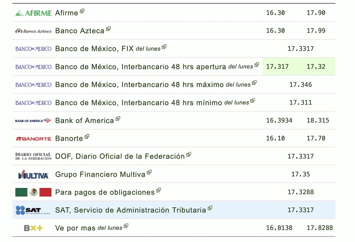 Así cotiza el dólar este martes. Foto: Eldolar.info