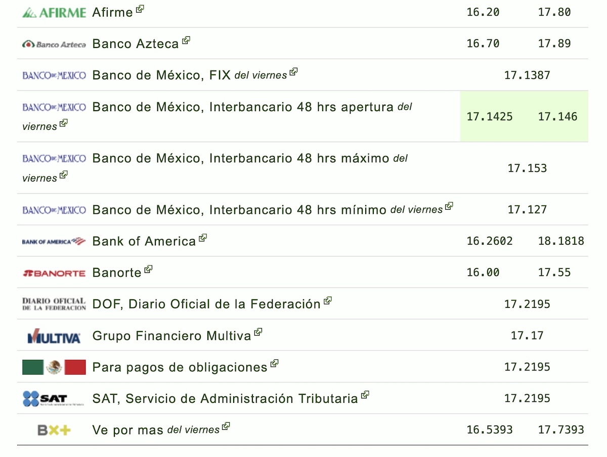 Conoce todo sobre el precio del dólar. Foto: Eldolar.info