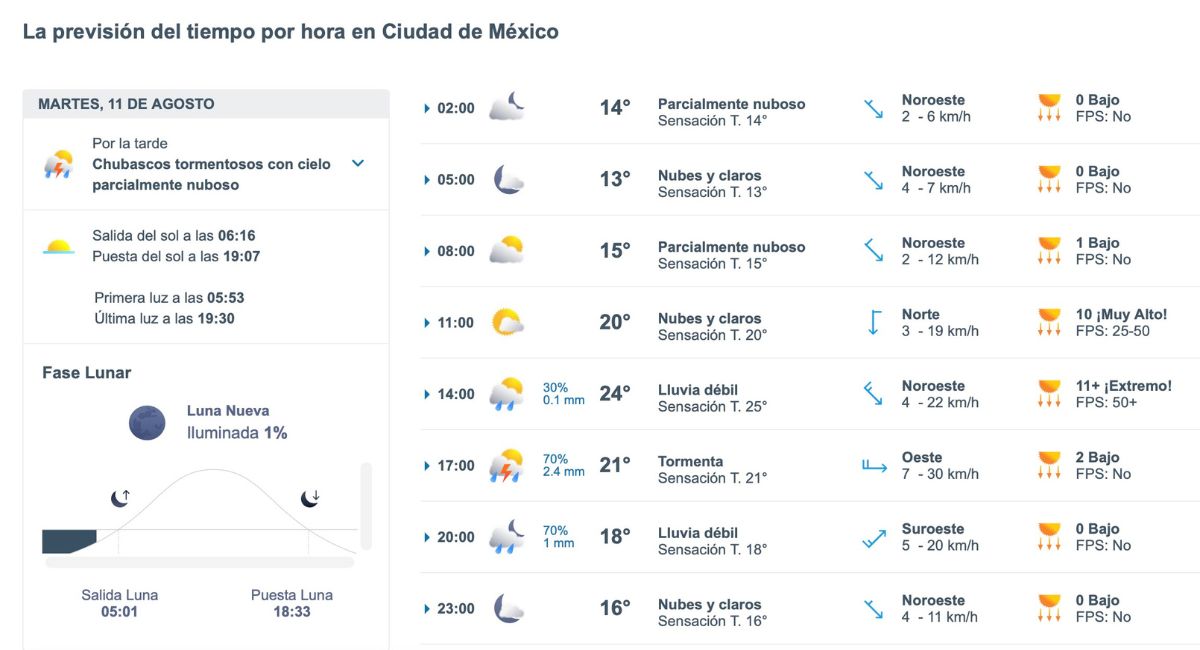 Así será el clima en CDMX HOY. Foto: Meteored.mx