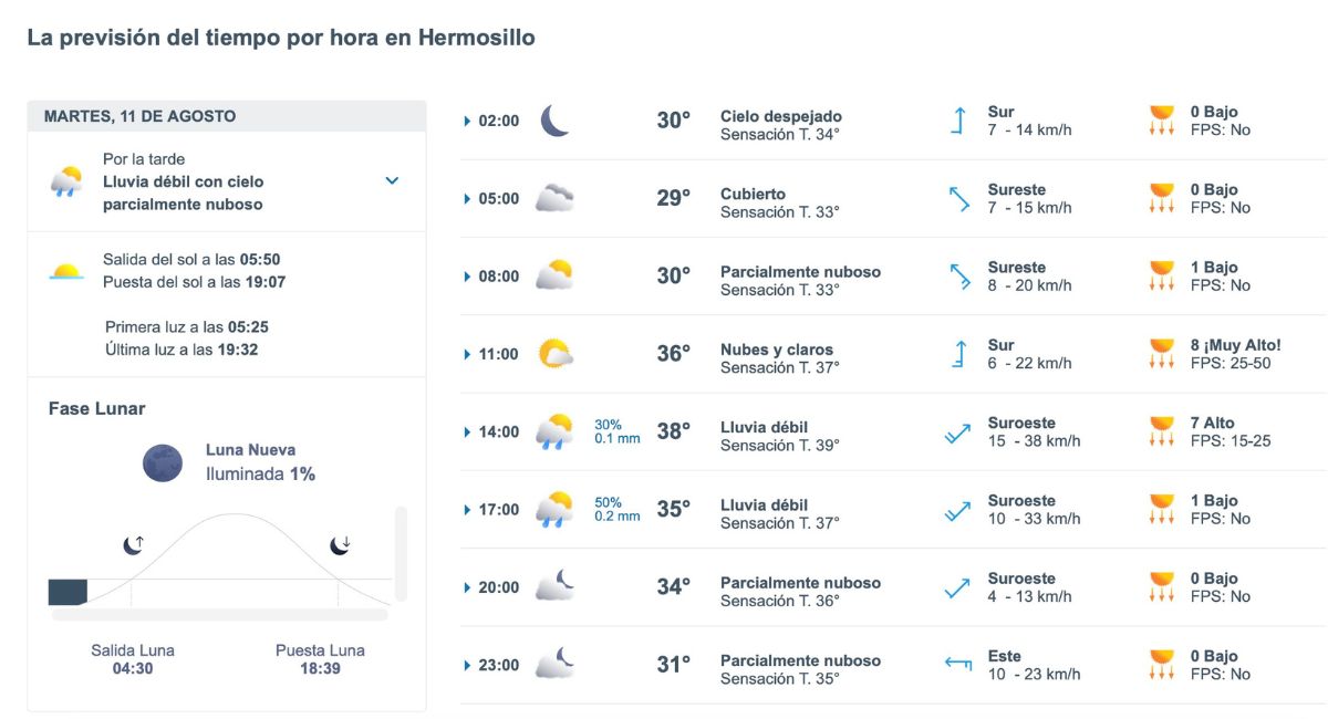 Así será el clima en Hermosillo este martes. Foto: Meteored.mx