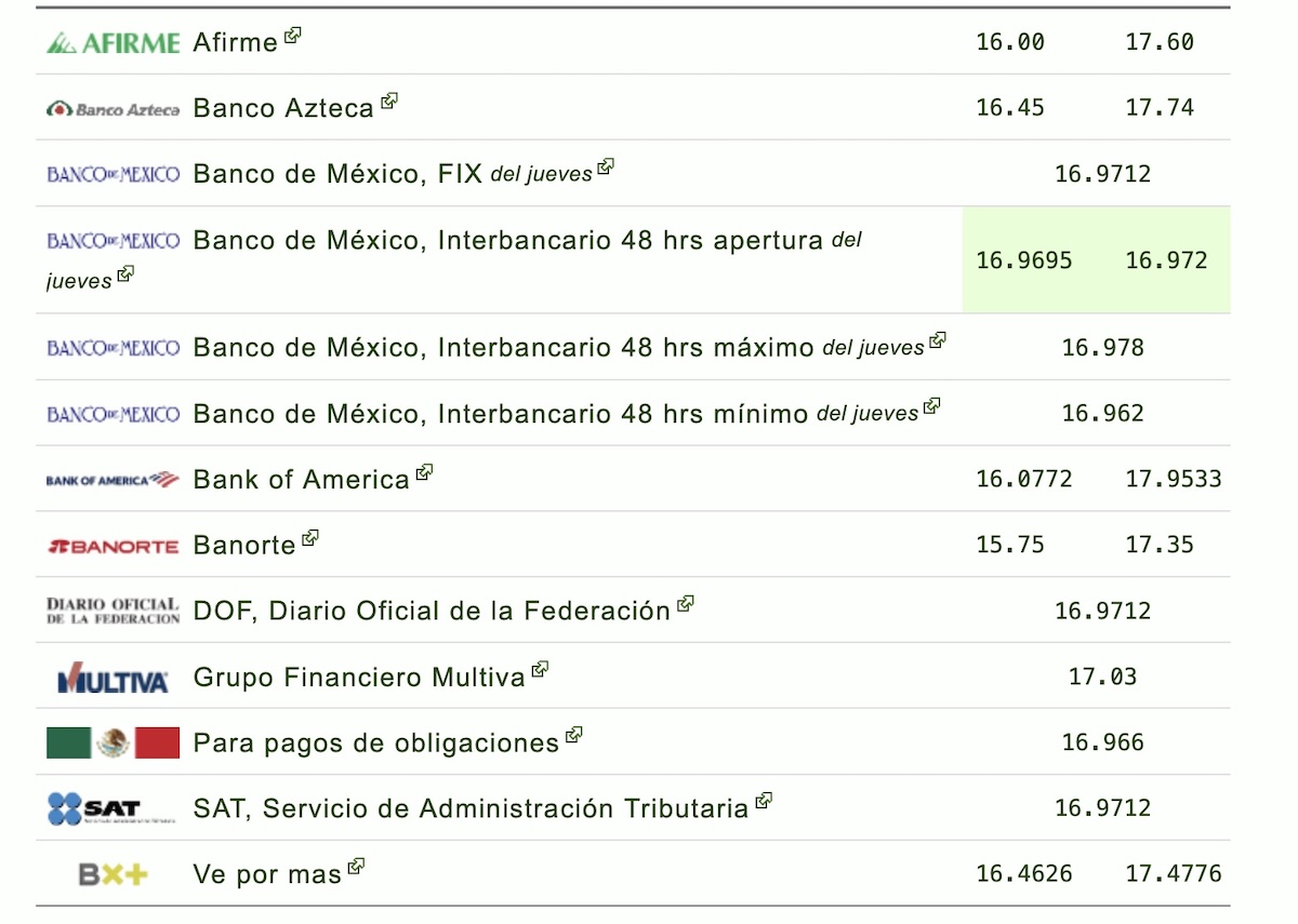 Precio del dólar HOY viernes 28 de agosto