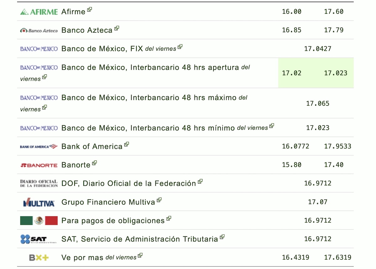 Conoce en cuánto está el dólar HOY 30 de agosto de 2026 en México