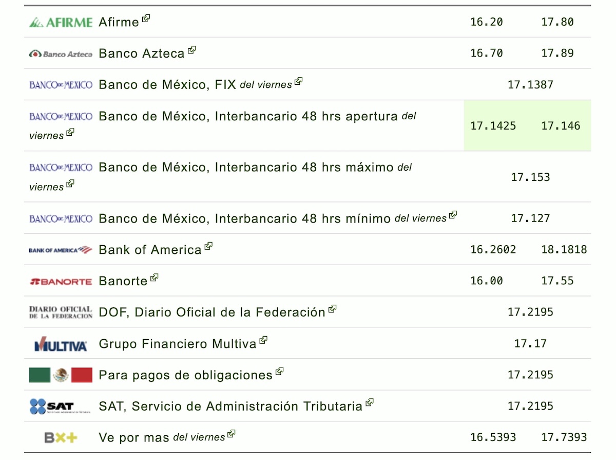 Precio del dólar hoy 8 de agosto en México