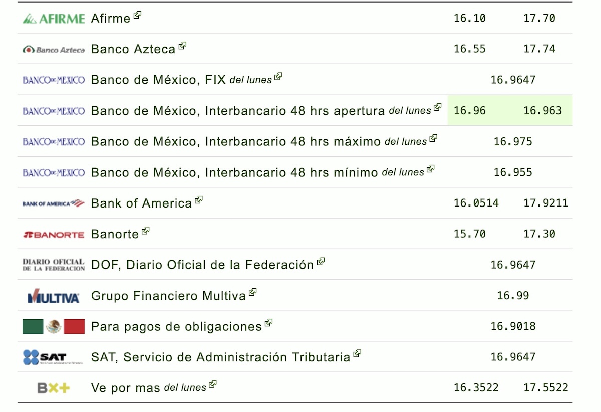 Así cotiza el dólar este martes 25 de agosto. Foto: Eldolar.info