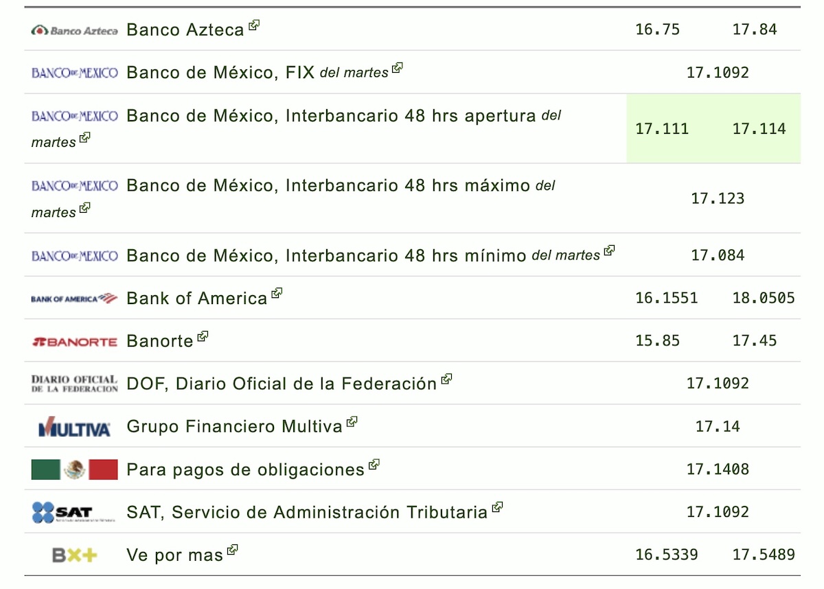 Así cotiza el dólar este miércoles. Foto: Eldolar.info