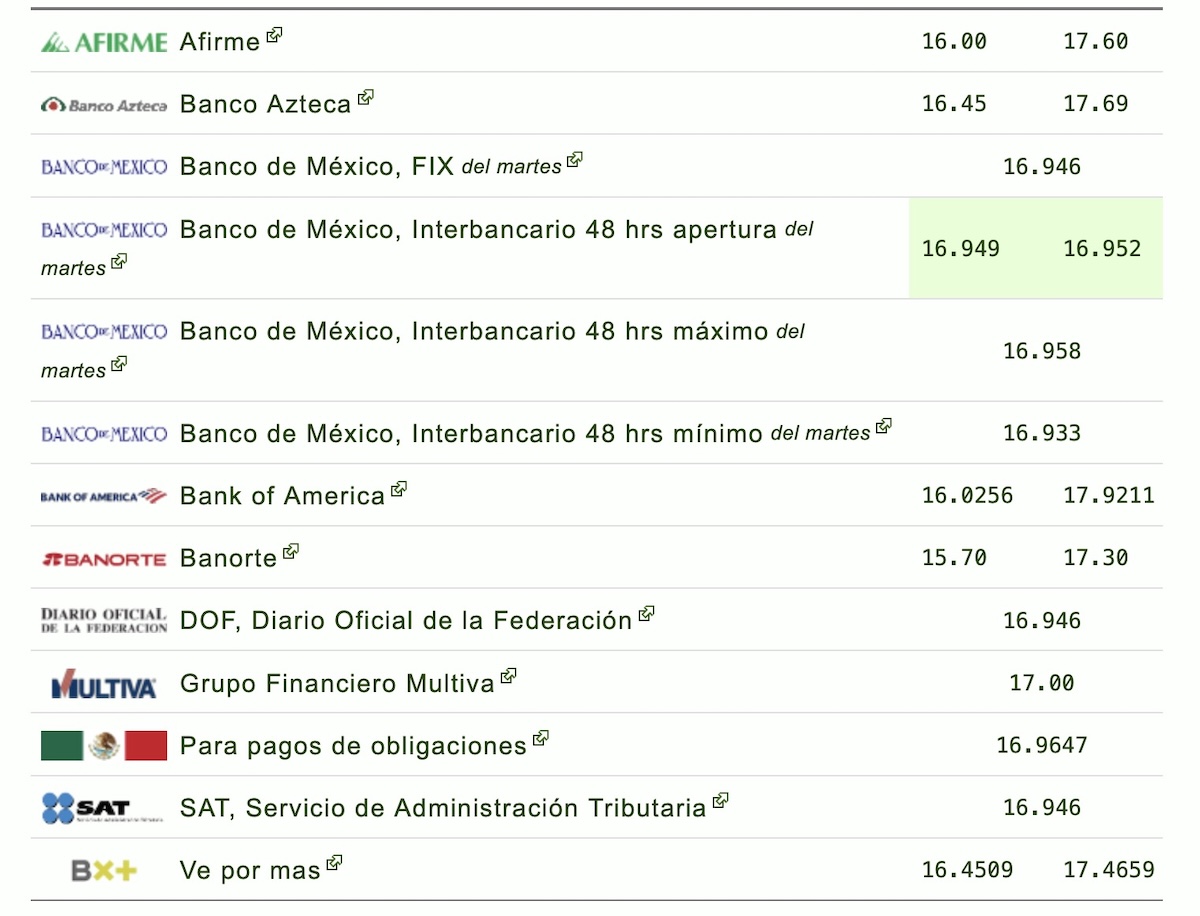Así cotiza el dólar hoy 26 de agosto en México. Foto: Eldolar.info