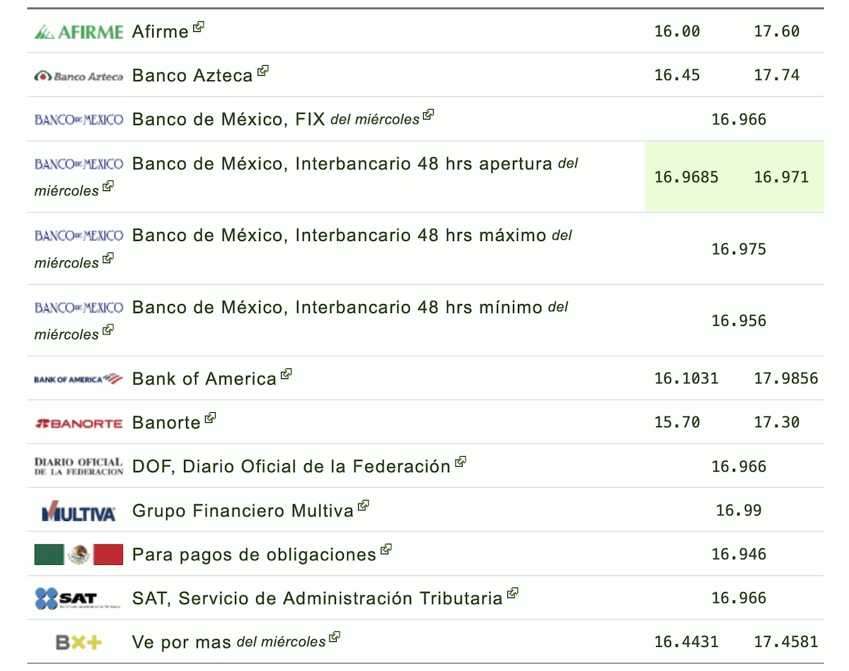 Tipo de cambio USD/MXN hoy 27 de agosto. Foto: Eldolar.info