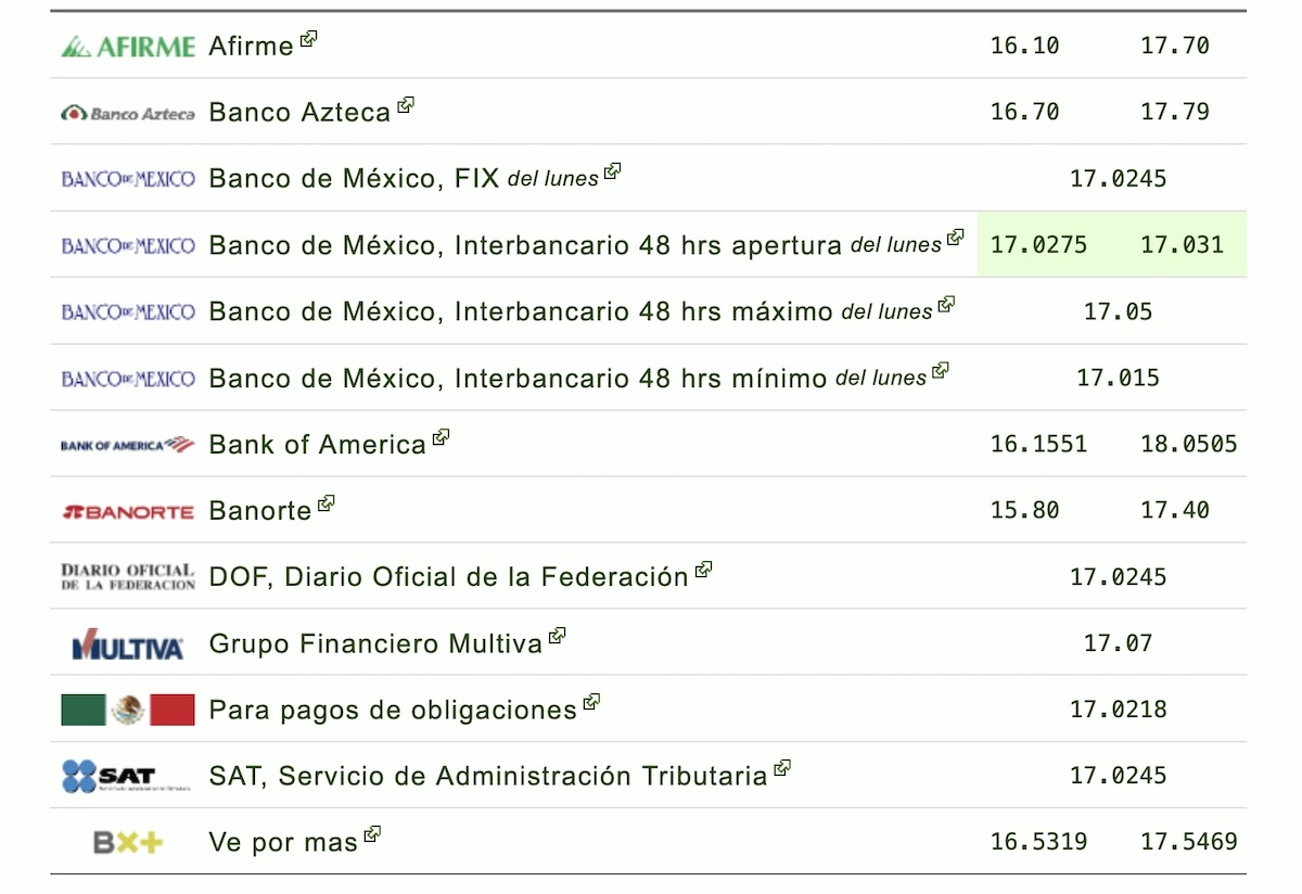 Dólar hoy 18 de agosto: conoce su precio frente al peso mexicano y la cotización bancaria