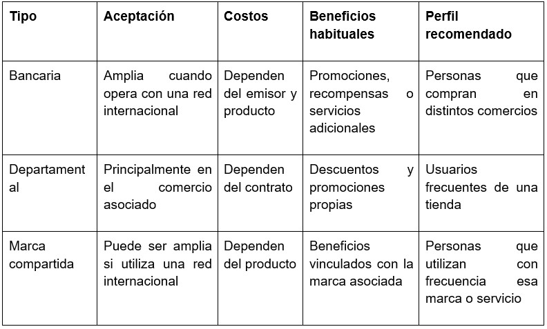 Comparación de los principales tipos de tarjetas