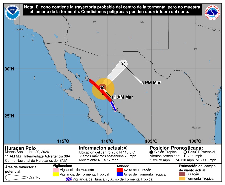 Huracán 'Polo' sigue como categoría 1 y se ubica a 45 km de Guaymas