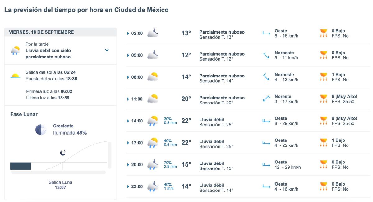 Clima en CDMX hoy 18 de septiembre: ¿a qué hora lloverá?