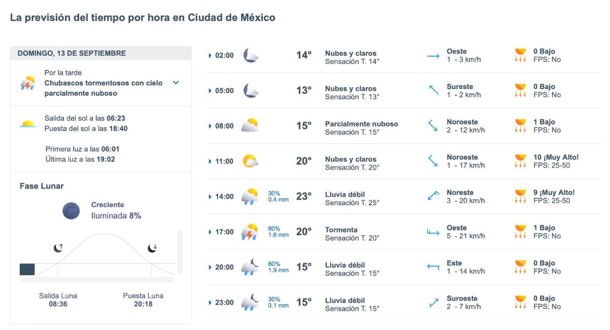 Lluvias y tormentas marcarán el clima de CDMX este domingo