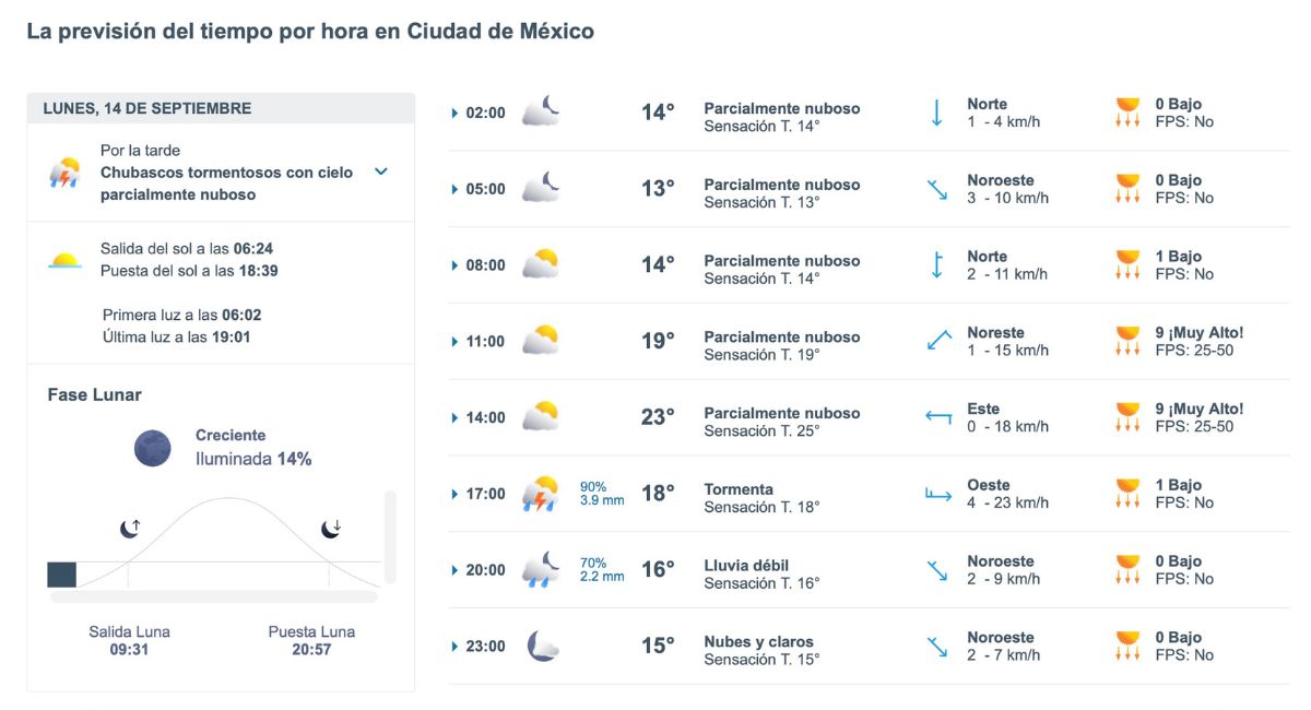 Lluvias y clima fresco en CDMX: pronóstico para este lunes. Foto: Meteored.mx