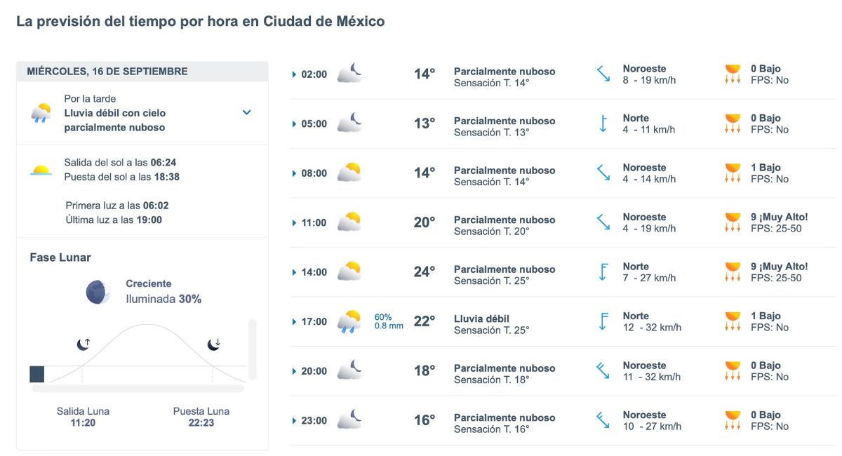 Clima en CDMX HOY 16 de septiembre. Foto: Meteored.mx