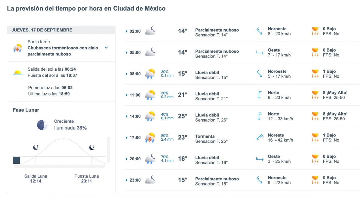 Así será el clima en CDMX hoy 17 de septiembre. Foto: Meteored.mx