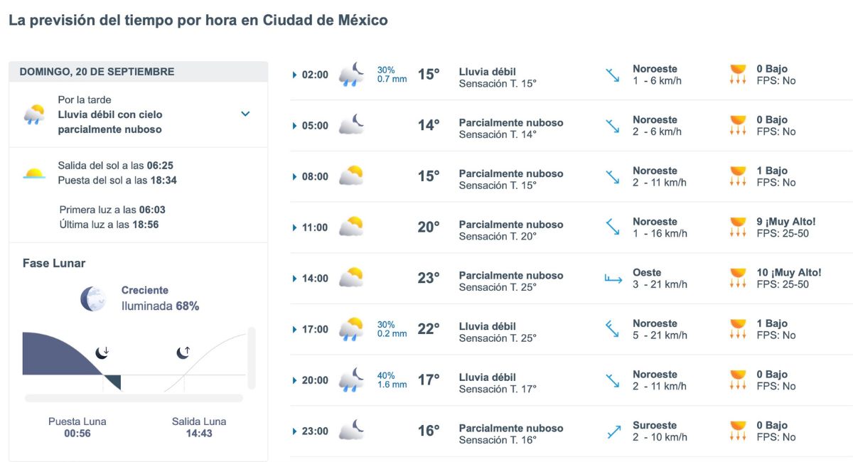 Así será el clima en Ciudad de México este domingo 20 de septiembre