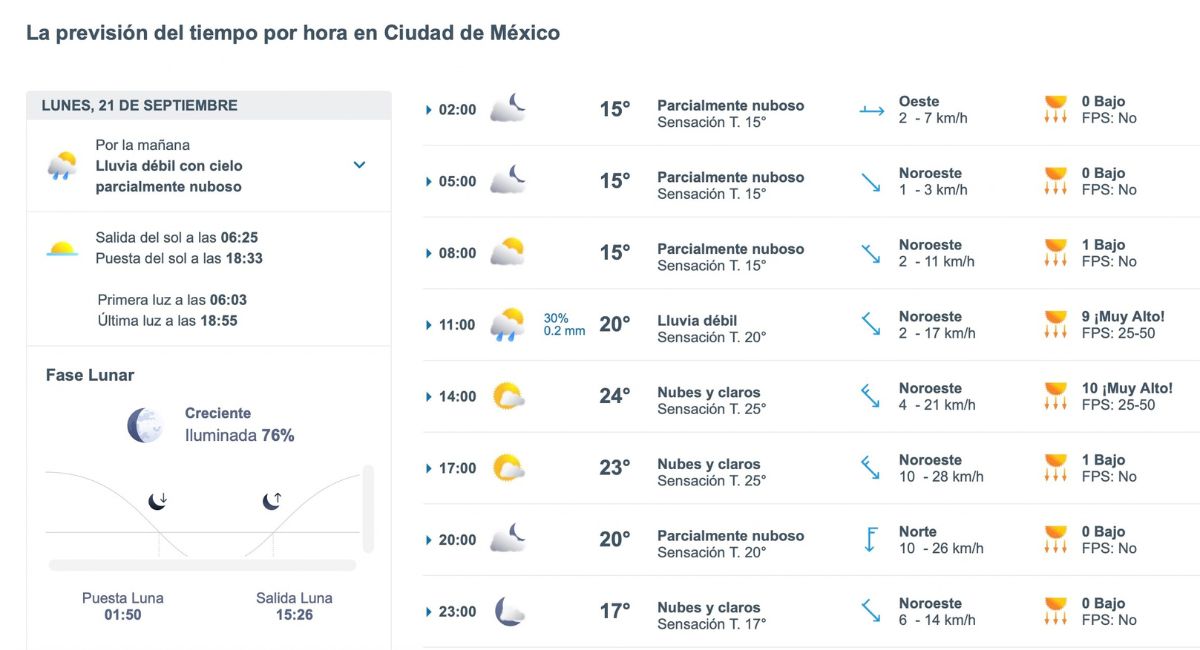 Clima en CDMX HOY lunes 21 de septiembre: pronóstico por hora