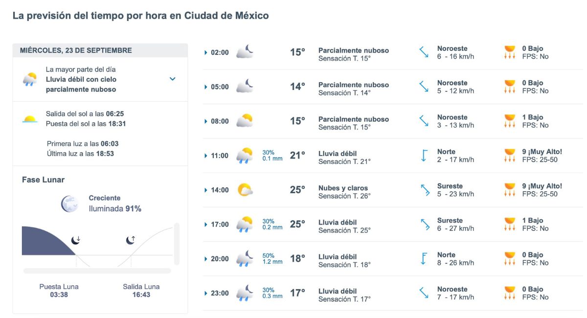 Pronóstico del clima en CDMX para hoy 23 de septiembre