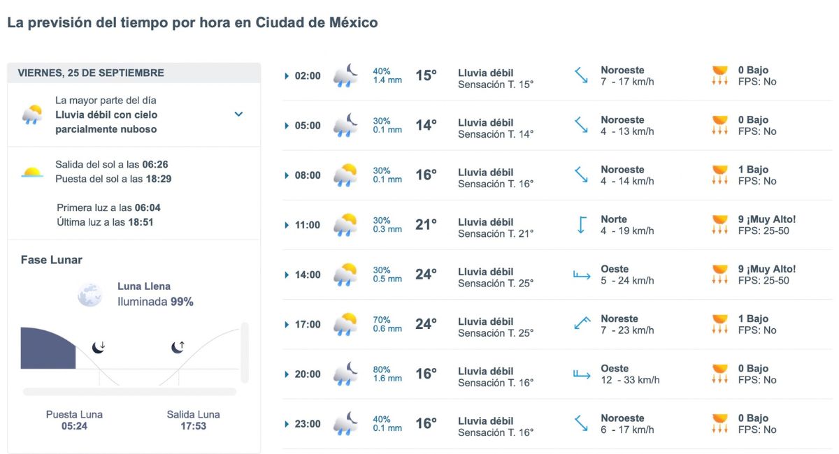 Así será el clima en CDMX este viernes 25 de septiembre