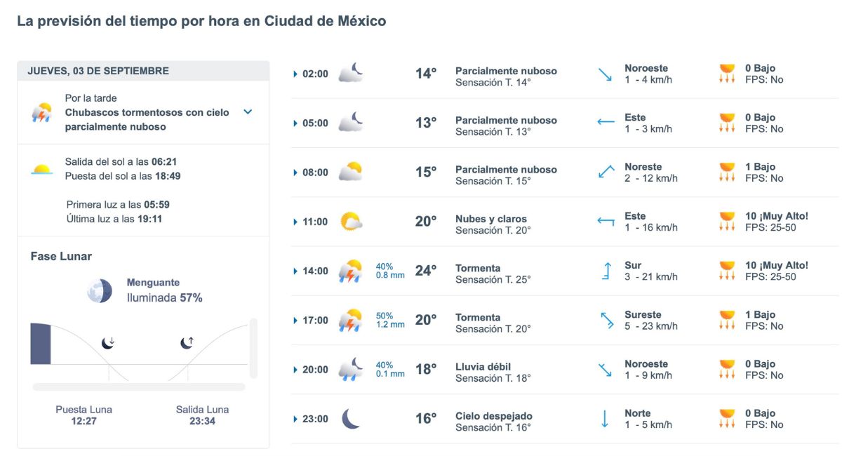 Así será el clima en CDMX HOY jueves 3 de septiembre
