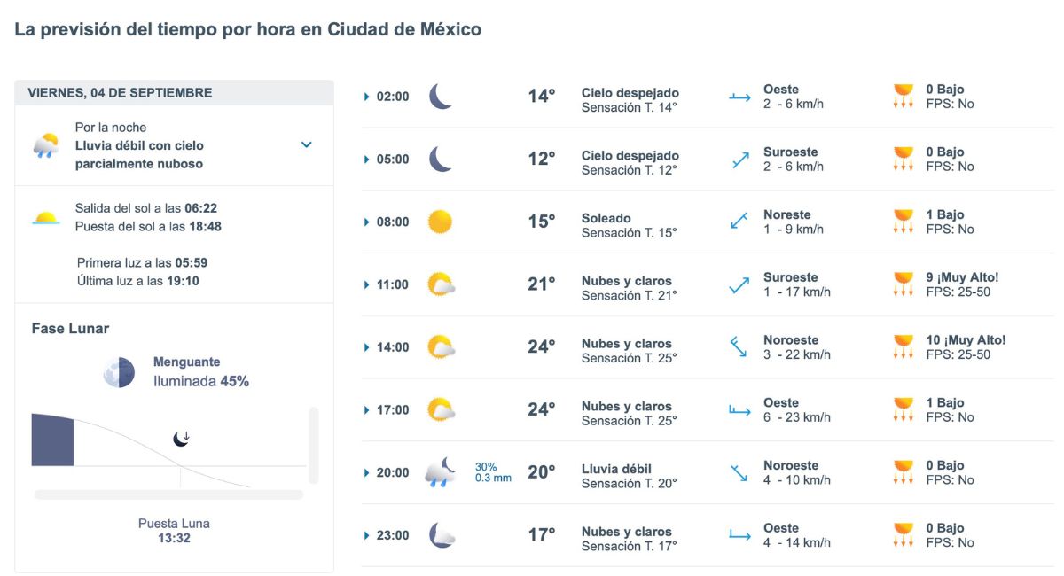 Clima en CDMX hoy 4 de septiembre: temperatura y lluvia