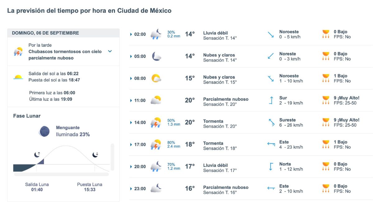 Conoce cómo será el clima en CDMX este domingo 6 de septiembre