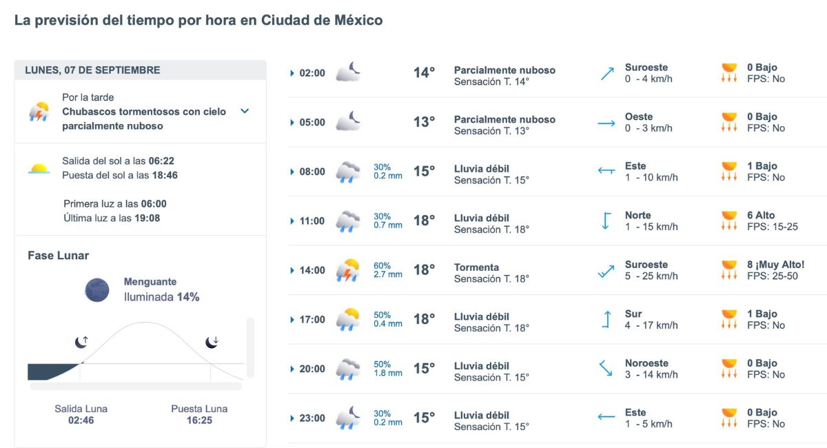 Así será el clima en CDMX este lunes. Foto: Meteored.mx
