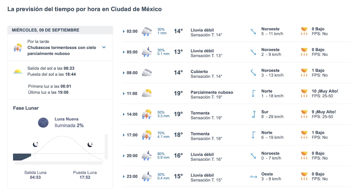 Lluvias y tormentas en CDMX este miércoles