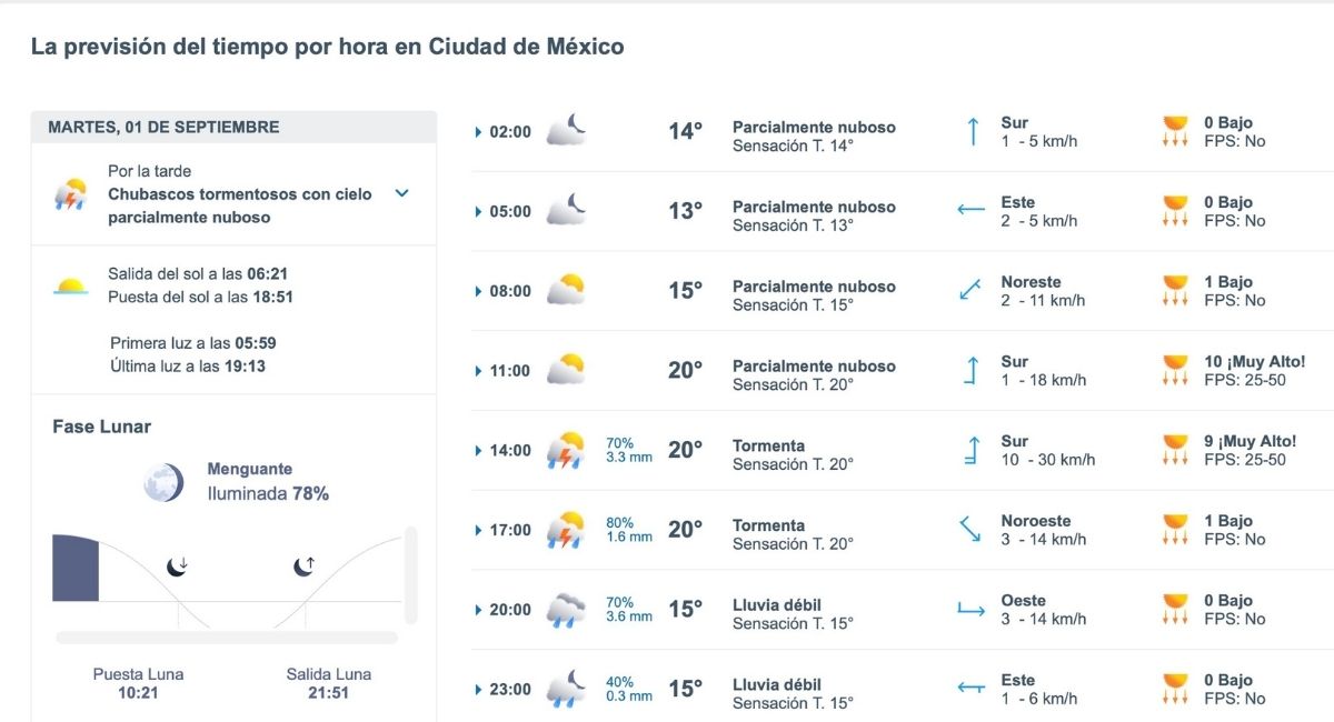 Tormentas y chubascos llegarán a CDMX. Foto: Meteored.mx