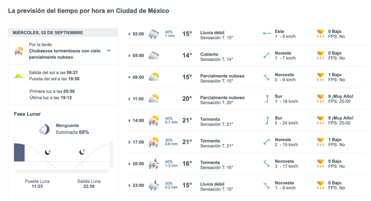 Así será el clima en CDMX este miércoles. Foto: Meteored.mx