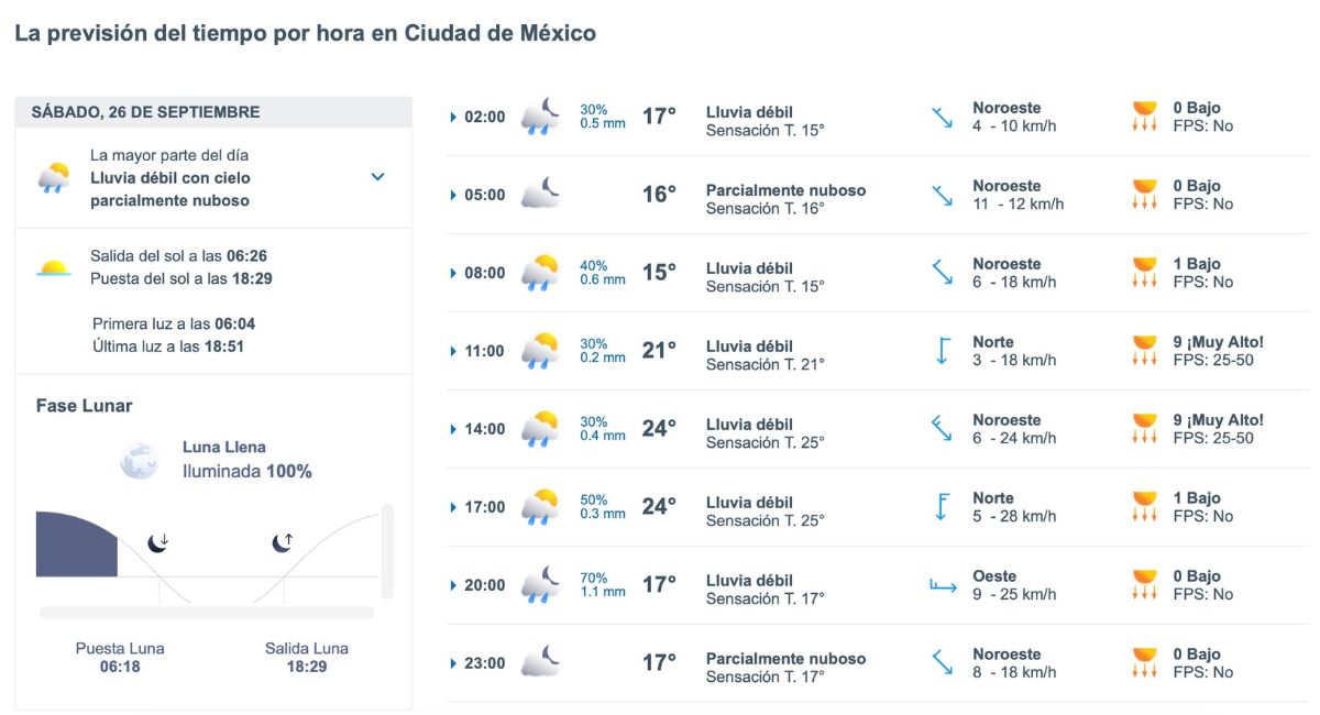 Clima CDMX sábado: temperatura, lluvia y viento para este 26 de septiembre