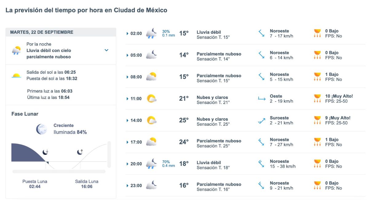 Clima HOY en Ciudad de México: lluvia y temperaturas