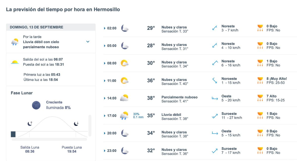 Así será el clima en Hermosillo este domingo 13 de septiembre. Foto: Meteored.mx