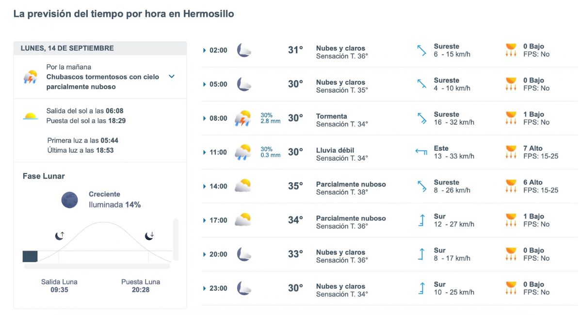 Así será el clima en Hermosillo este lunes. Foto: Meteored.mx