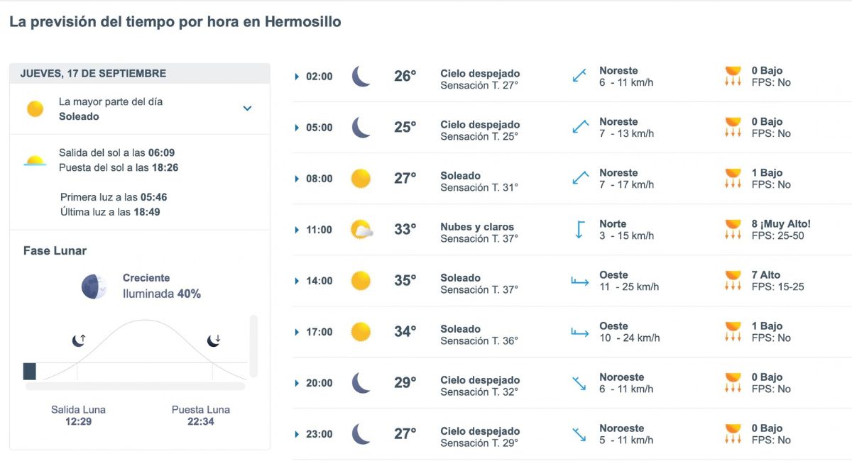 Pronóstico para Hermosillo este jueves
