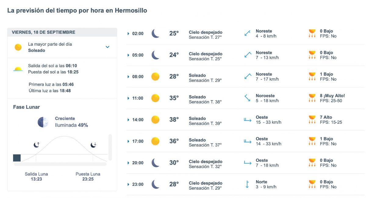 Hermosillo: así será el clima hoy viernes 18 de septiembre de 2026. Foto: Meteored.mx
