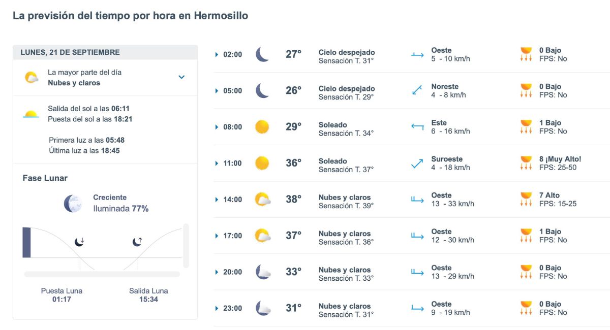 Clima en Hermosillo hoy 21 de septiembre de 2026