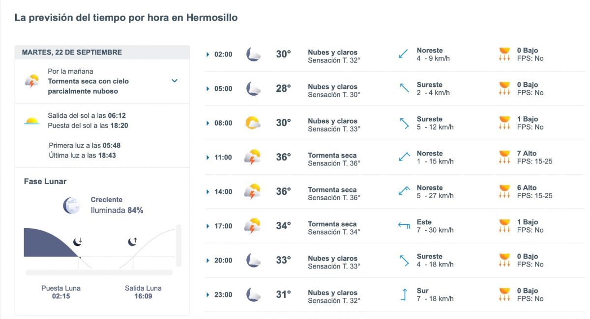 Así será el clima en Hermosillo este martes. Foto: Meteored.mx