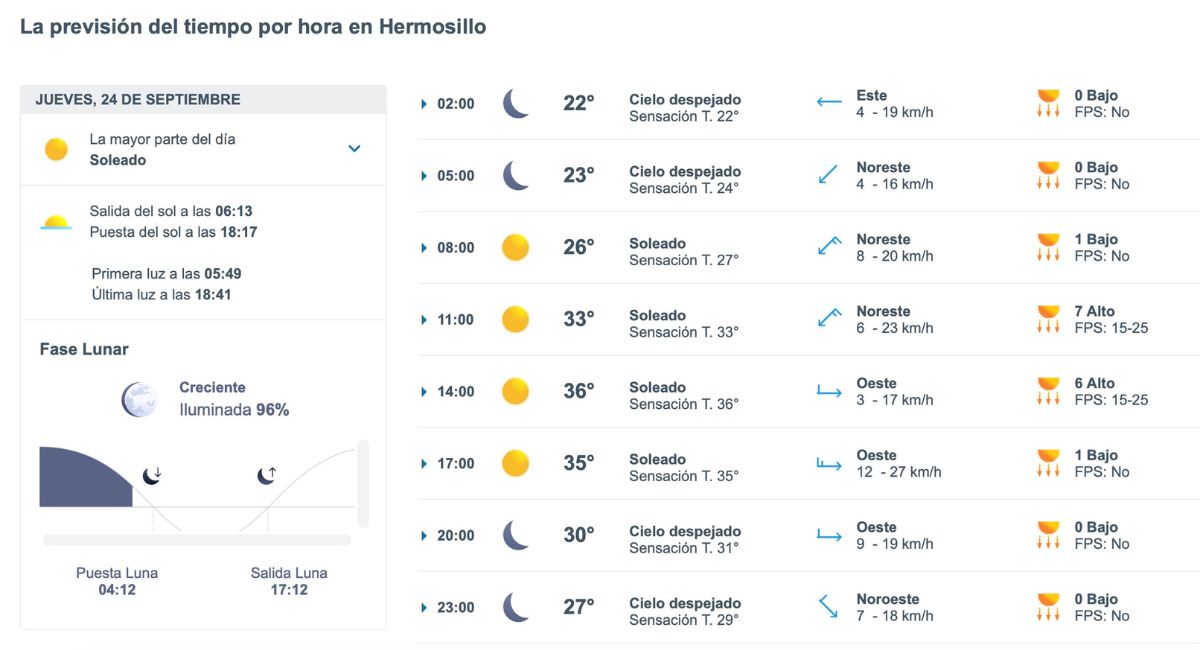 Así será el clima en Hermosillo este jueves. Foto: Meteored.mx