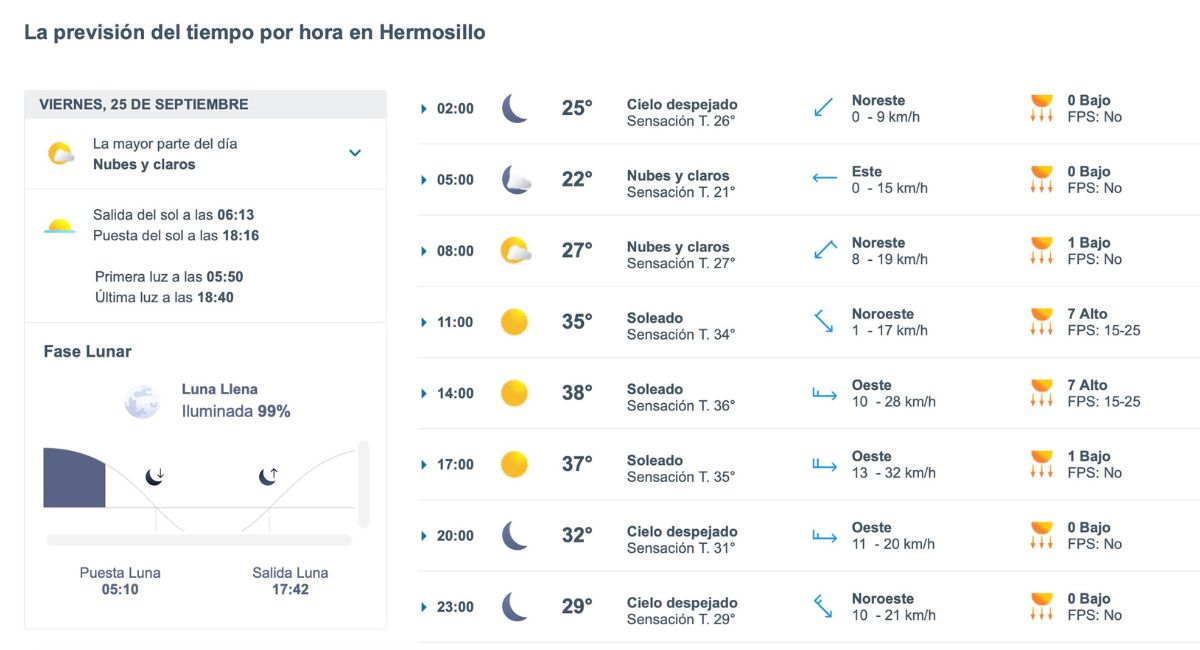 Pronóstico del clima en Hermosillo para este viernes 25 de septiembre
