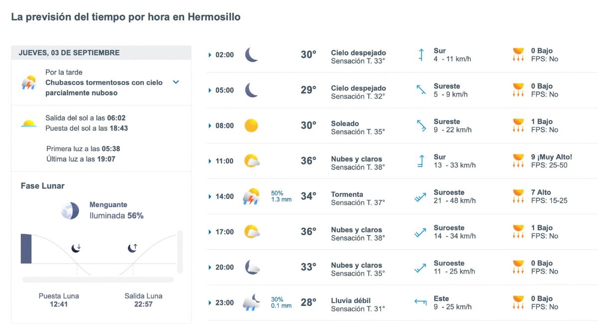 Así será el clima en Hermosillo HOY jueves. Foto: Meteored.mx