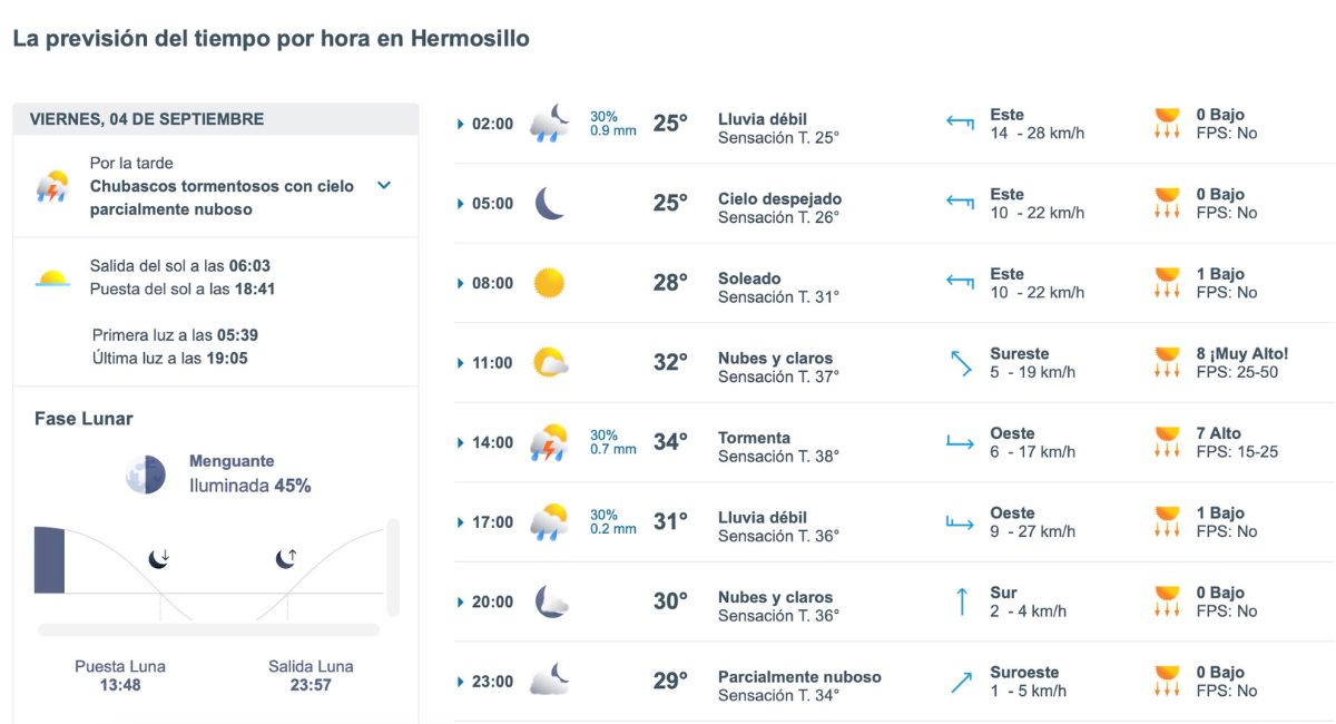 Clima en Hermosillo este viernes 4 de septiembre: pronóstico por hora. Foto: Meteored.mx
