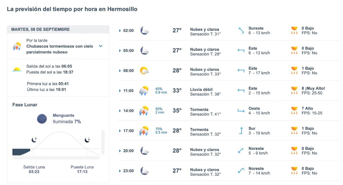 Hermosillo tendrá hasta 35°C y tormentas este martes 8 de septiembre