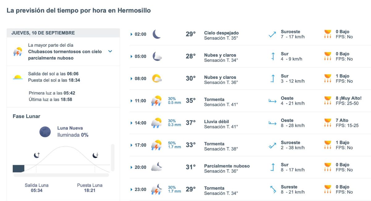 Pronóstico del clima en Hermosillo para HOY 10 de septiembre
