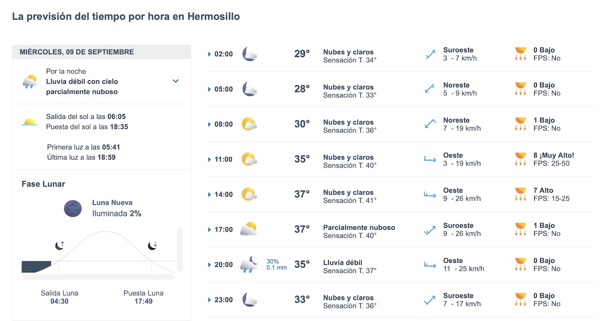 Así será el clima en Hermosillo este miércoles. Foto: Meteored.mx