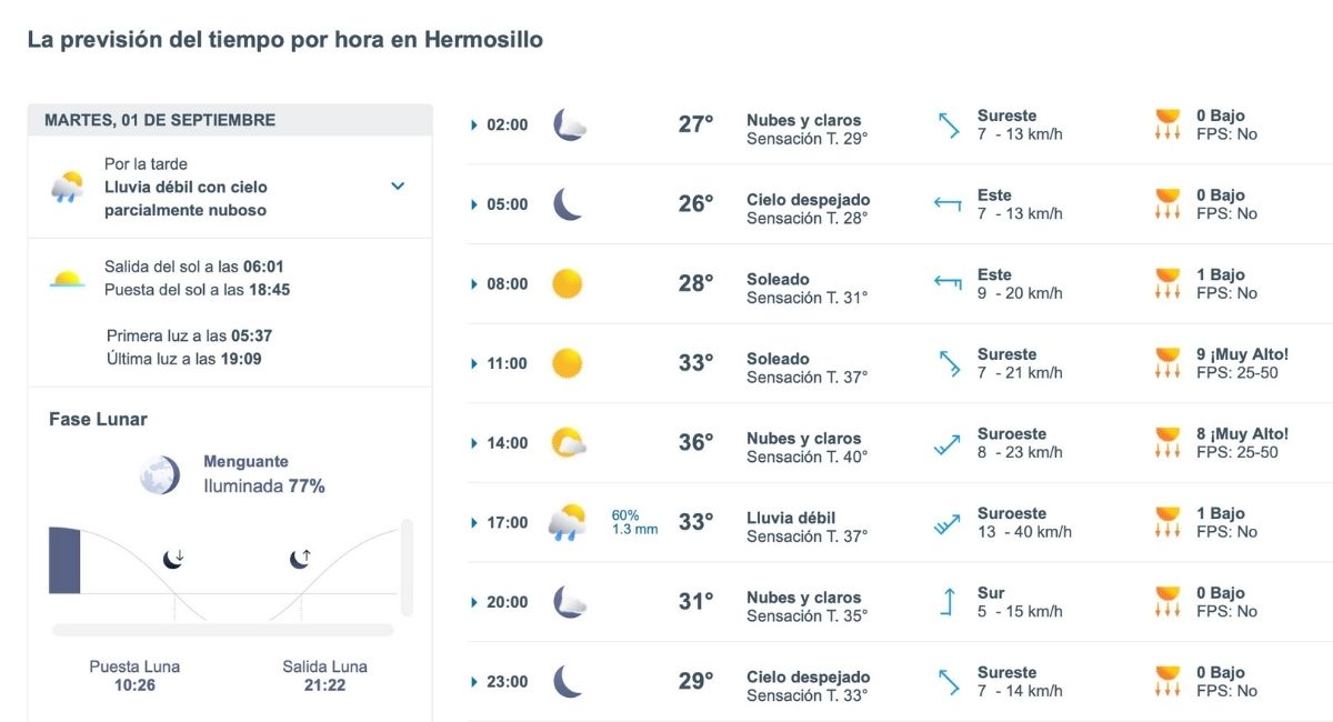 Así será el clima en Hermosillo este martes 1 de septiembre. Foto: Meteored.mx