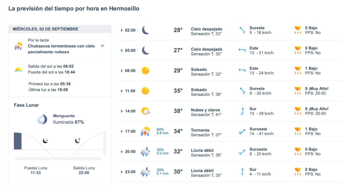 Clima en Hermosillo HOY: pronóstico del miércoles 2 de septiembre de 2026. Foto: Meteored.mx