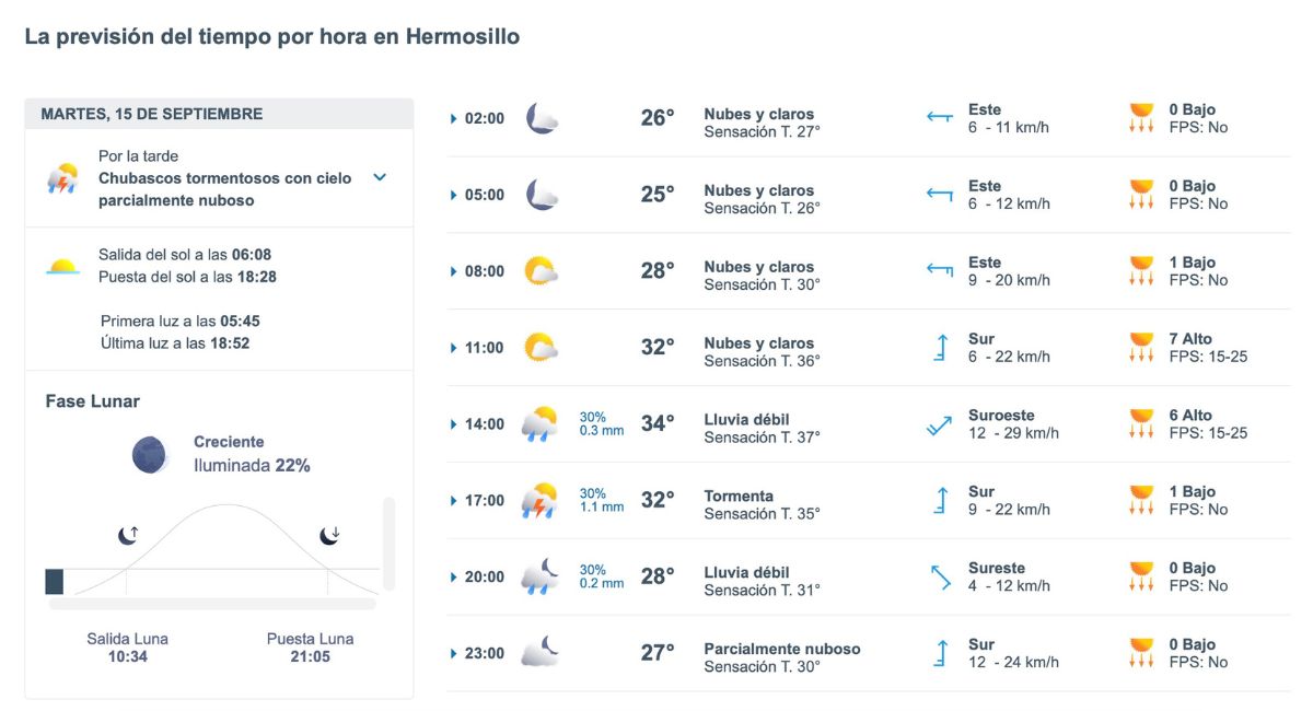 Así será el clima en Hermosillo este 15 de septiembre. Foto: Meteored.mx